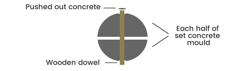 concrete fountain diagram 3
